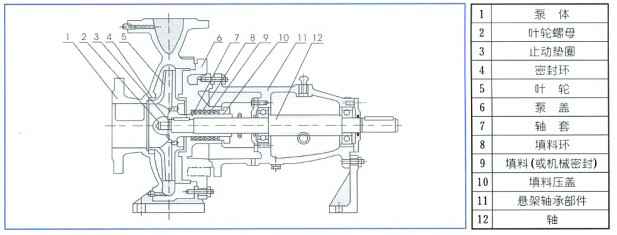 单级离心泵,爱游戏ayx官网平台-爱游戏(中国)